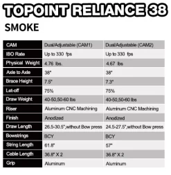 TOPOINT RELIANCE COMPOUND BOW 5 TOPOINT RELIANCE COMPOUND BOW -Archery Series Store 11
